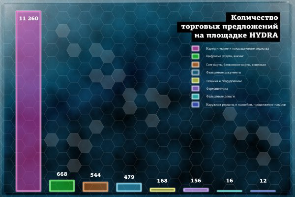 Кракен наркоторговля