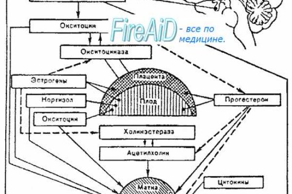 Кракен онион не работает