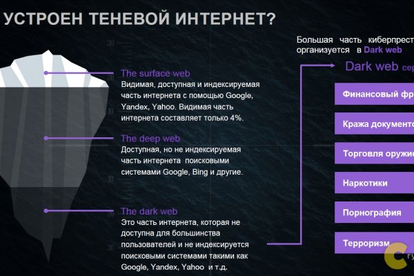 Кракен даркнет рабочая ссылка