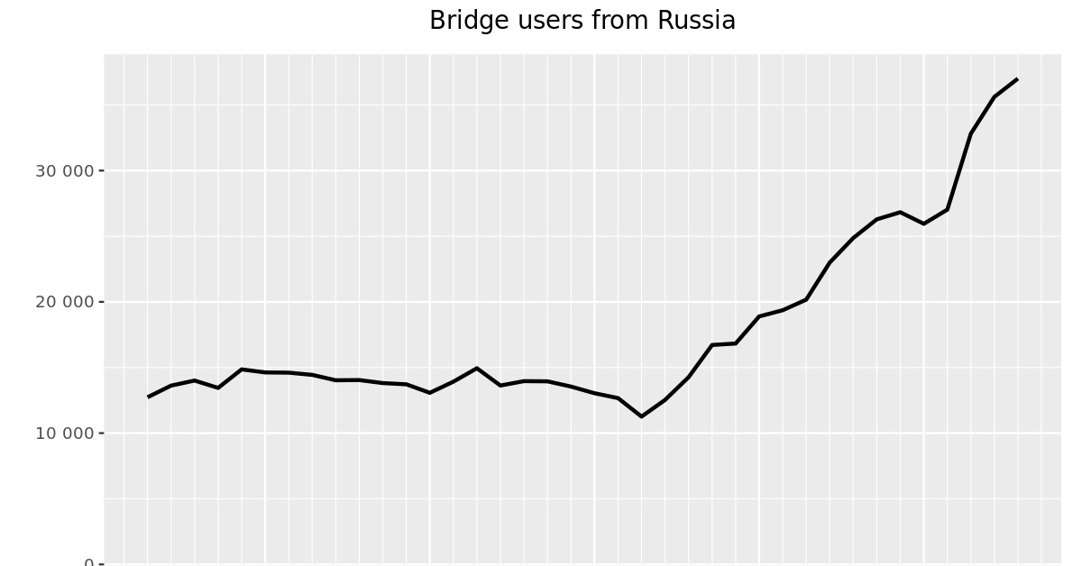 Darkmarket список